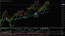 EUR/USD Analyse Technique FOREX du 19 Décembre 2013