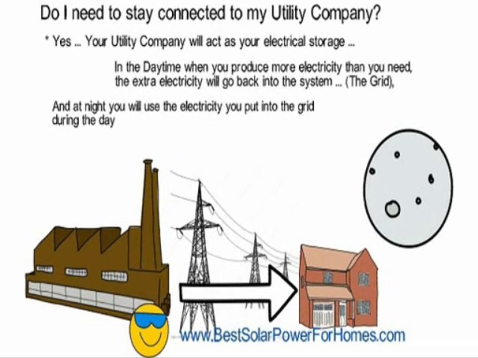 connected Best Solar Power for Homes and  Alternative Energy