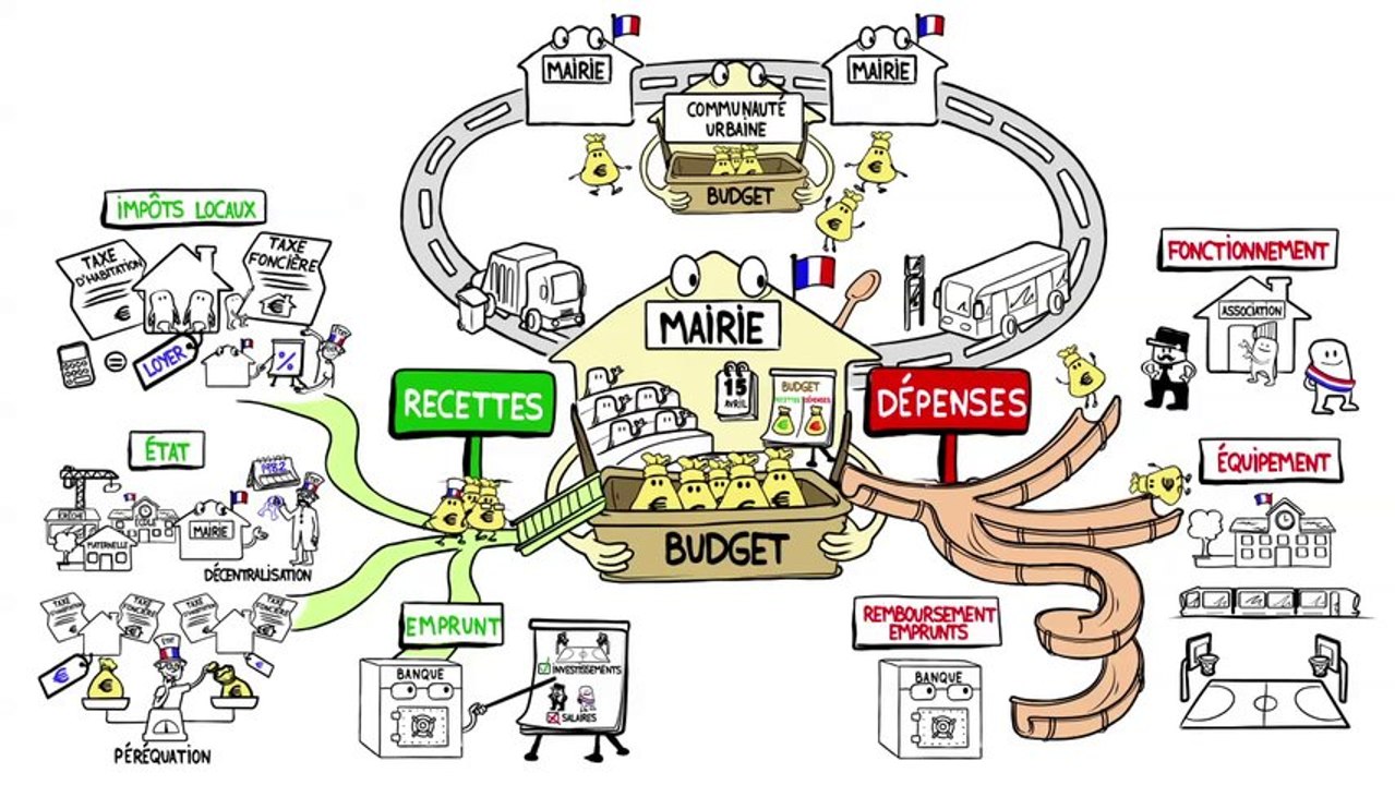 Le budget d'une commune : comment ça marche ?