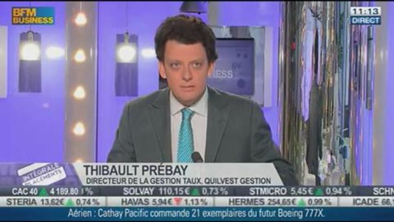 Mathieu L'Hoir VS Thibault Prébay: Le mouvement des marchés, dans Intégrale Placements - 20/12 1/2