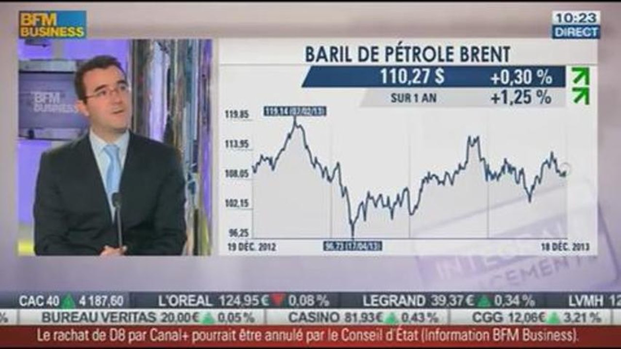 Matières premières: le bilan 2013: Xavier Le Blan, dans Intégrale Placements - 20/12