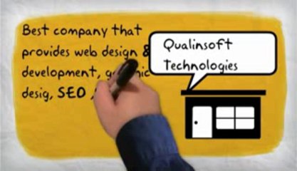 SEO Work and how it works on our business