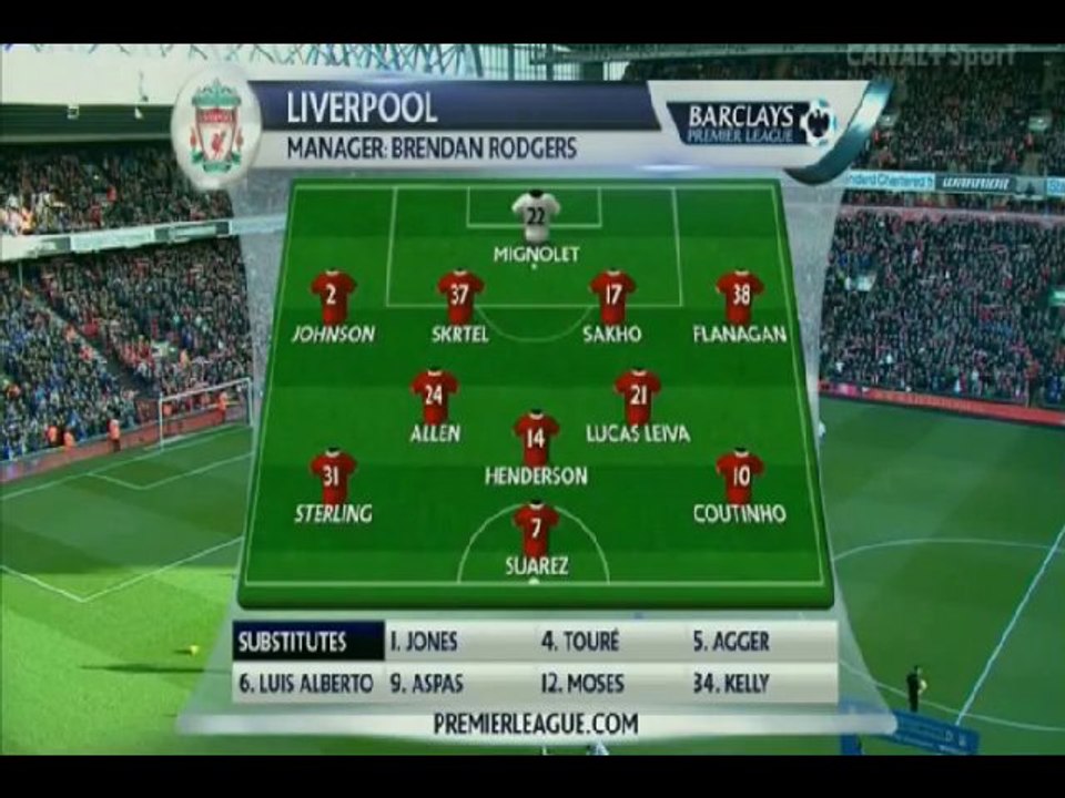 Liverpool FC - Cardiff City FC 3:1 All Goals & Highlights (21.12.2013)