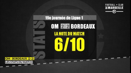 OM -Bordeaux:  Les Statistiques du match