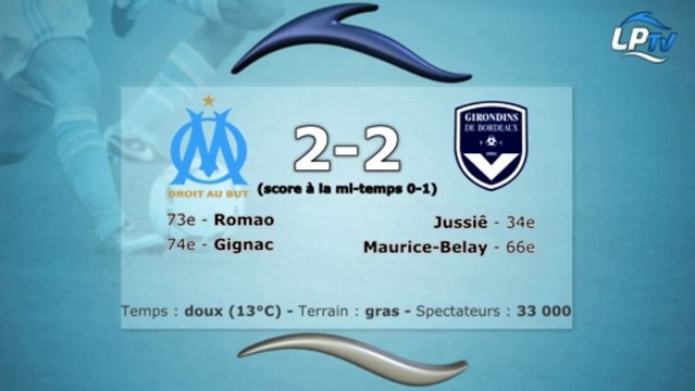 OM 2-2 Bordeaux : les stats du match