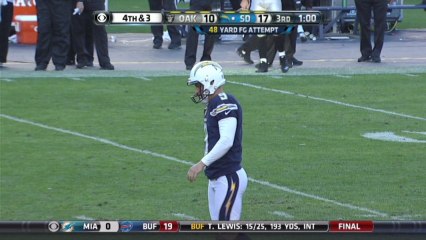 Novak, 48-yd FG