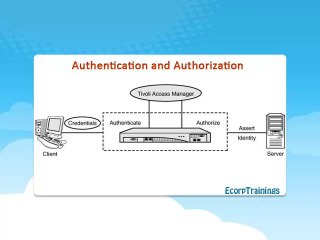 Datapower Training | Online Datapower Training | Datapower Training VIdeos Free Demo @ Ecorptrainings