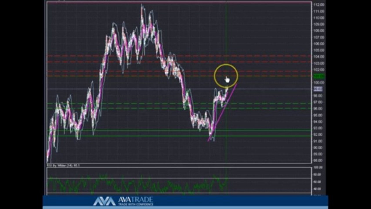 Crude Technical Analysis - Dec. 23, 2013