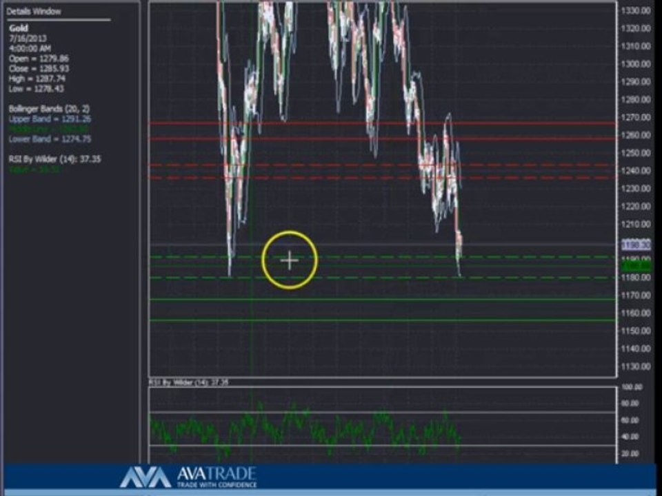 Gold Technical Analysis - Dec. 23, 2013