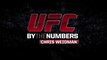 UFC 168 By The Numbers: Chris Weidman