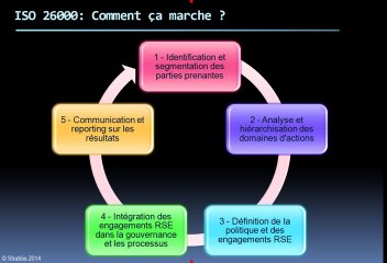 ISO 26000 Evaluation Conseil Formation Stratéis