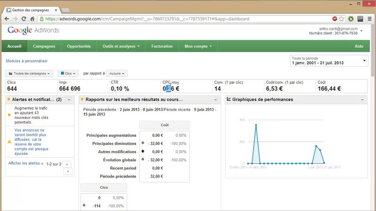 Créer une campagne Google Adword