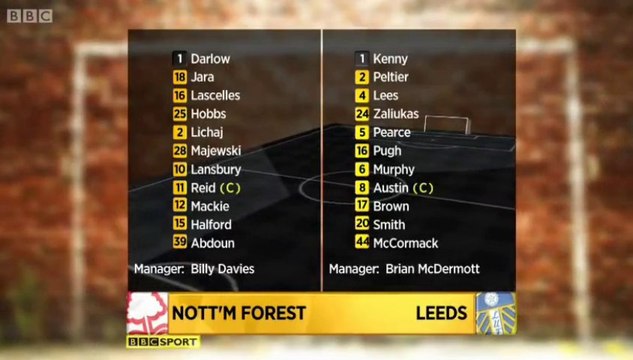 FOLLOW @WeAreLeedsMOT3 Nottingham Forest v Leeds United highlights 29/12/13 #FLS #LUFC