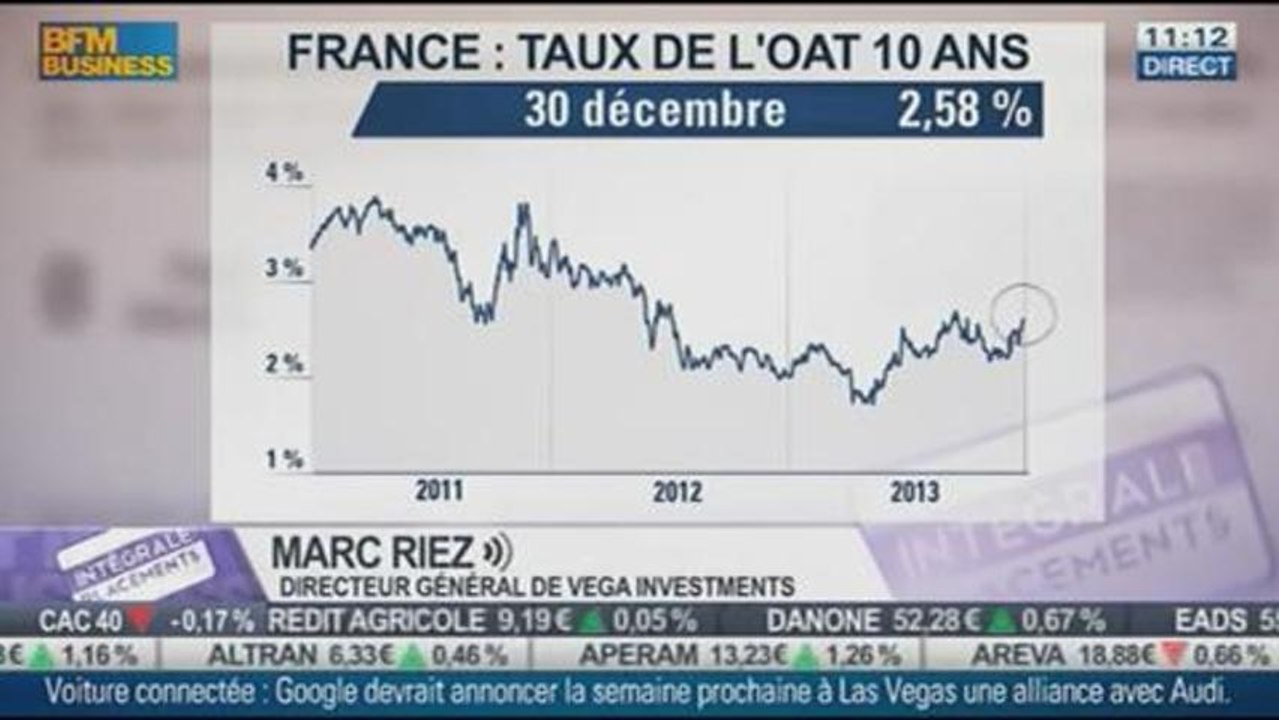Anticipation de l'évolution des marchés: Marc Riez, dans Intégrale Placements - 30/12