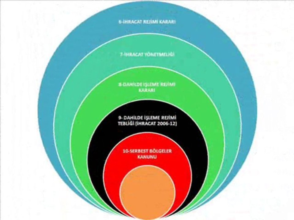 GÜMRÜK VE DIŞ TİCARET EĞİTİMİ DİGİTAL KİTAP