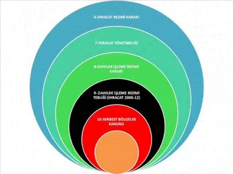 GÜMRÜK VE DIŞ TİCARET EĞİTİMİ DİGİTAL KİTAP
