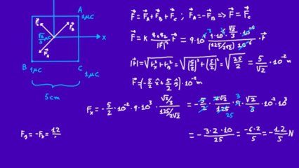 Cargas sobre los vértices de un cuadrado