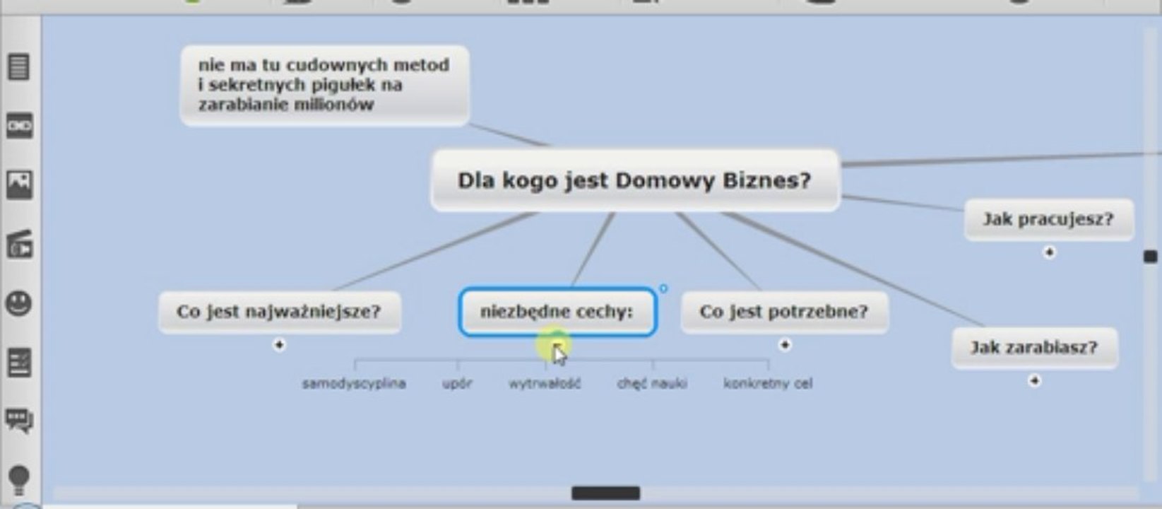 Dla kogo Domowy Biznes