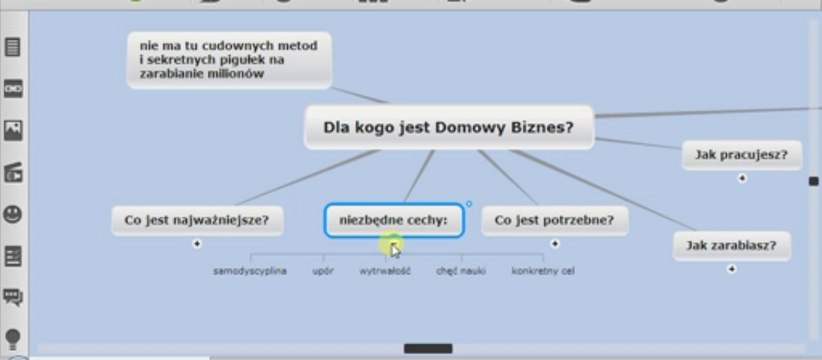 Dla kogo Domowy Biznes