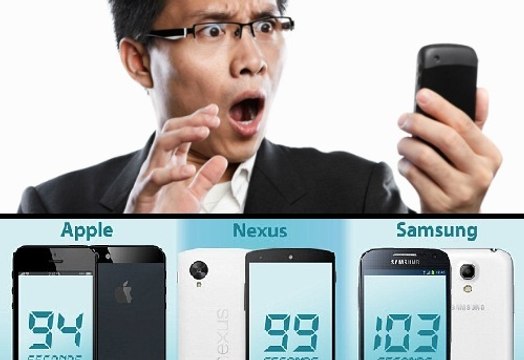 Study Suggests Apple Users Think Faster Than Owners Of Other Phones