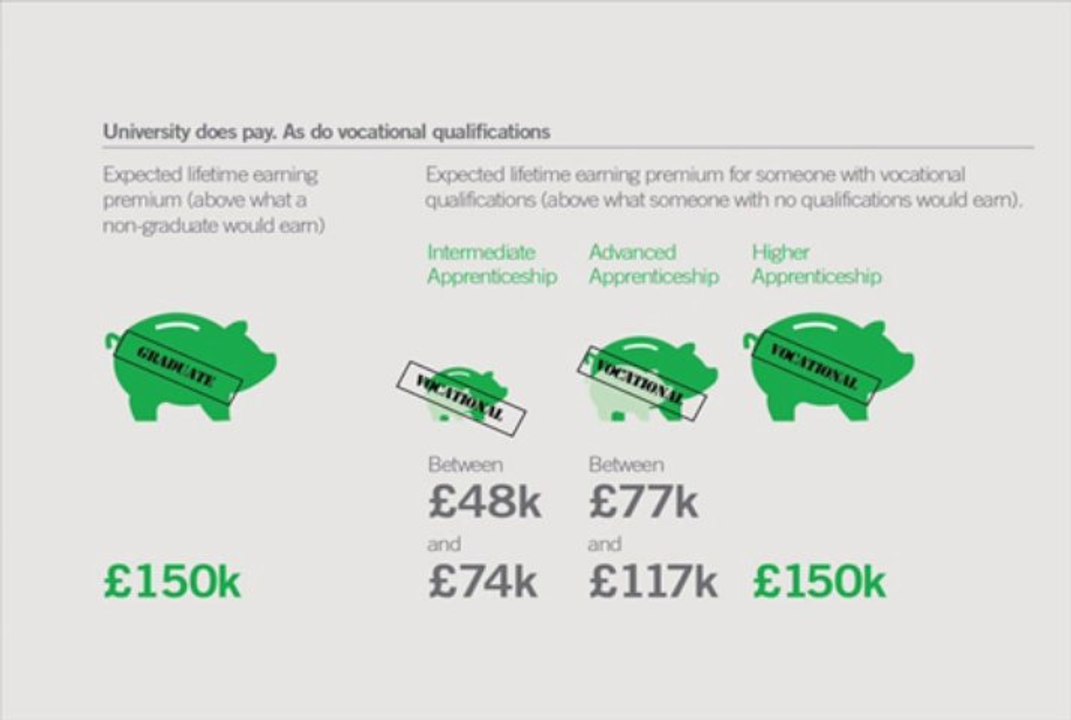 Benefits of getting University degree Education