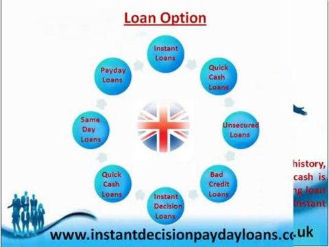 Instant Decision Payday Loans- Bad Credit Unsecured Loans
