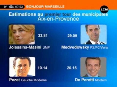 Aix : Quatre candidats au second tour