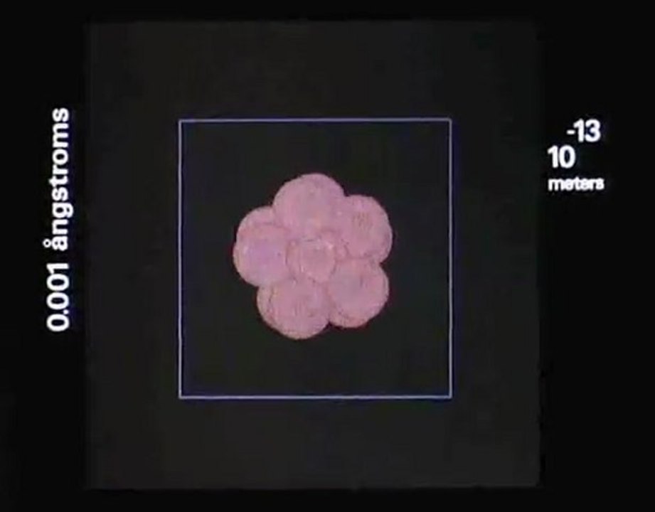 zoom nanotechnologie theorie des cordes