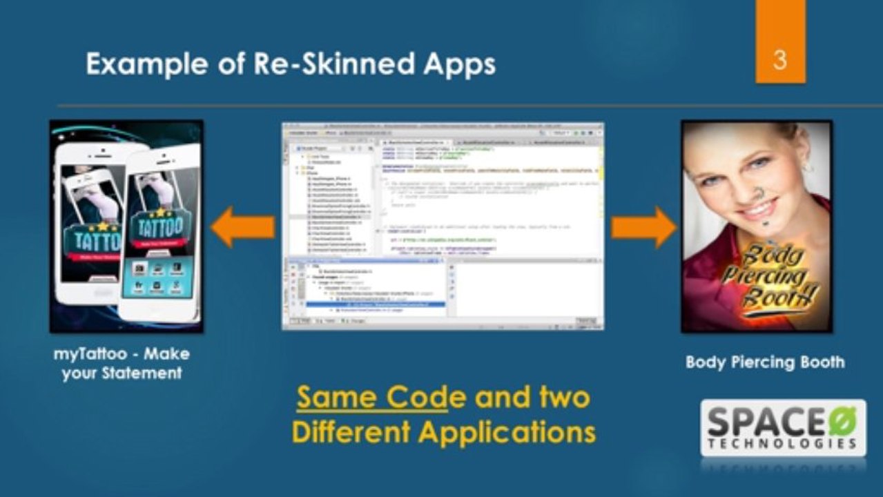 Re-skinning cum Flipping Apps and Games