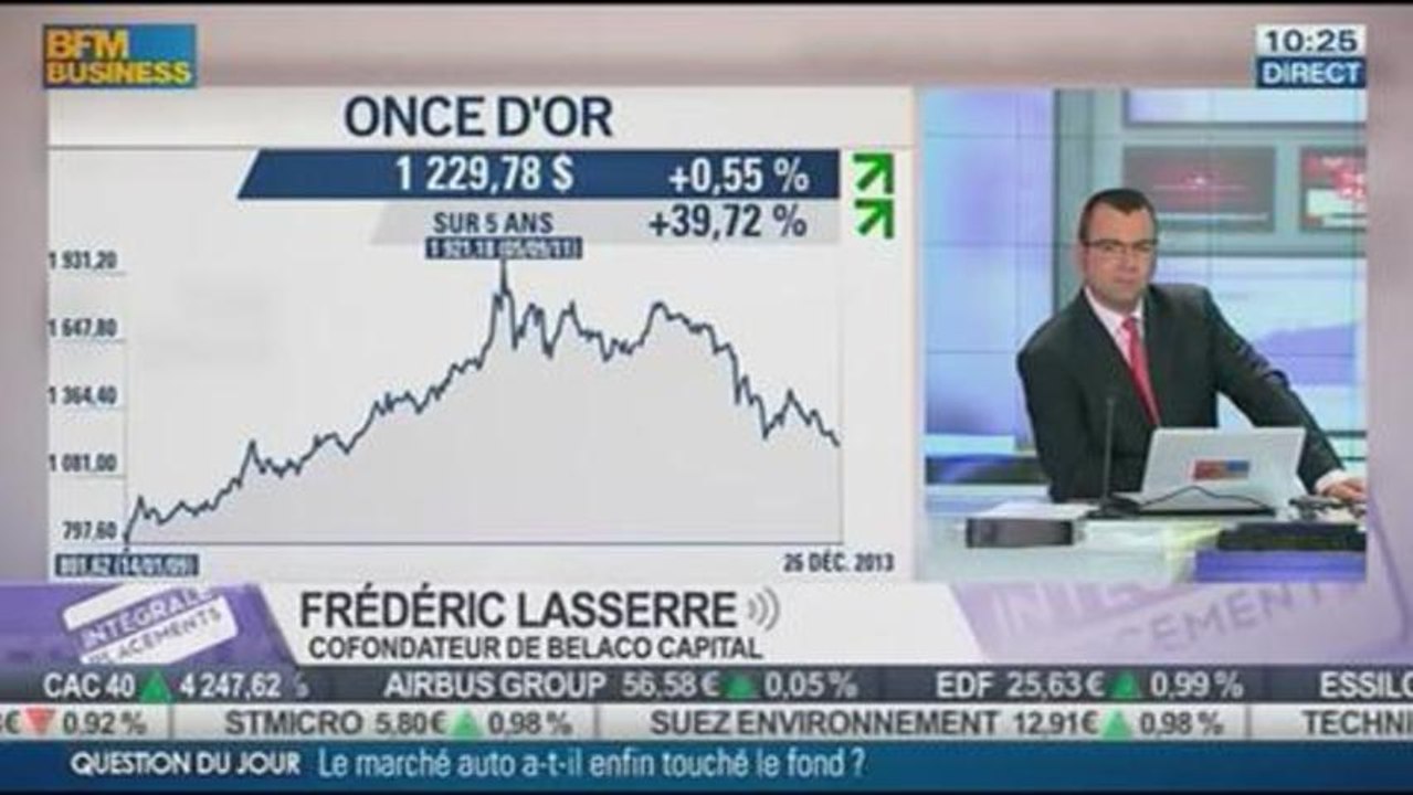 Matières premières: Quelques pistes d'investissement pour 2014: Frédéric Lasserre, dans Intégrale Placements - 03/01