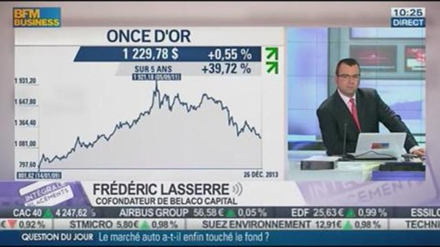 Matières premières: Quelques pistes d'investissement pour 2014: Frédéric Lasserre, dans Intégrale Placements - 03/01