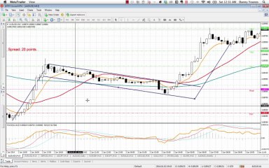 Work With Danny Younes AUDUSD FX Daily Technical Analysis 04/01