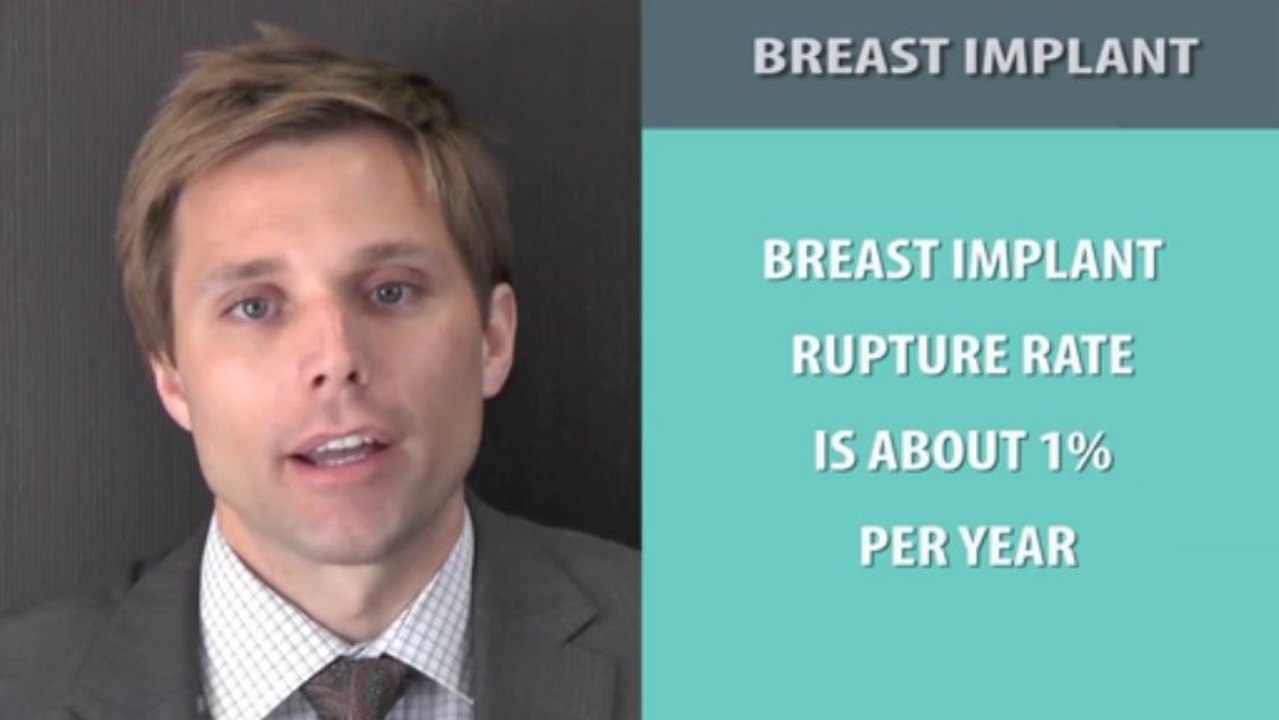 How long do Breast Implants last?