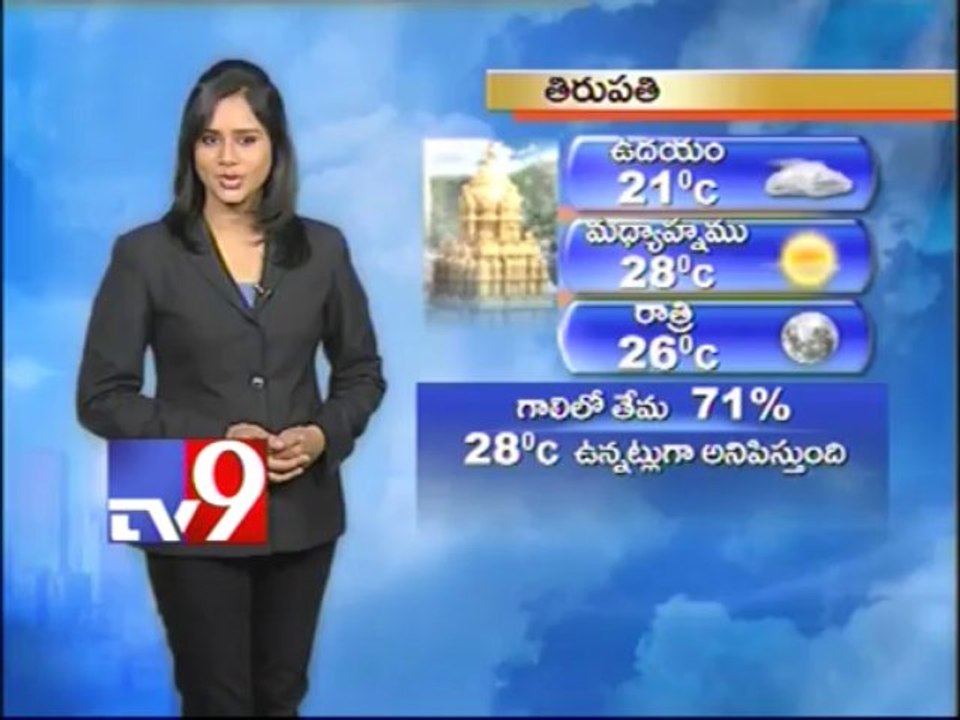 Weather - 03-01-2014