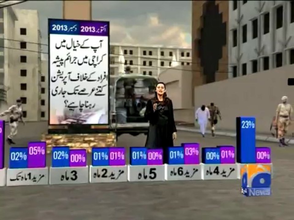 Karachi Operation Survey-04 Jan 2014