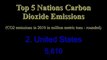Top 5 Nations Carbon Dioxide Emissions - Ten Second Info