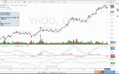 Work With Danny Younes Weekly Trade YHOO Using Sharelord Week 4