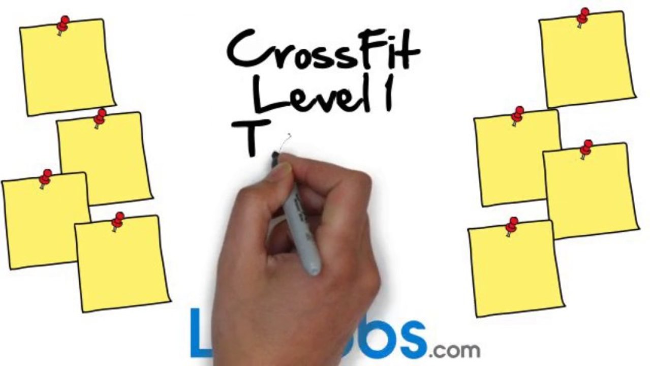 Hire CrossFit Trainers