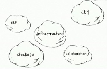merci coach #21 : le cloud pour les pros