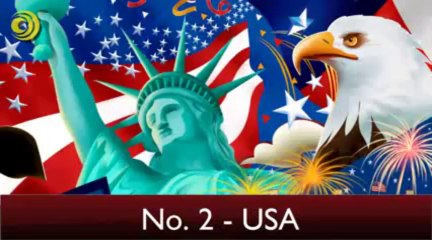 Popular Tourist Destinations