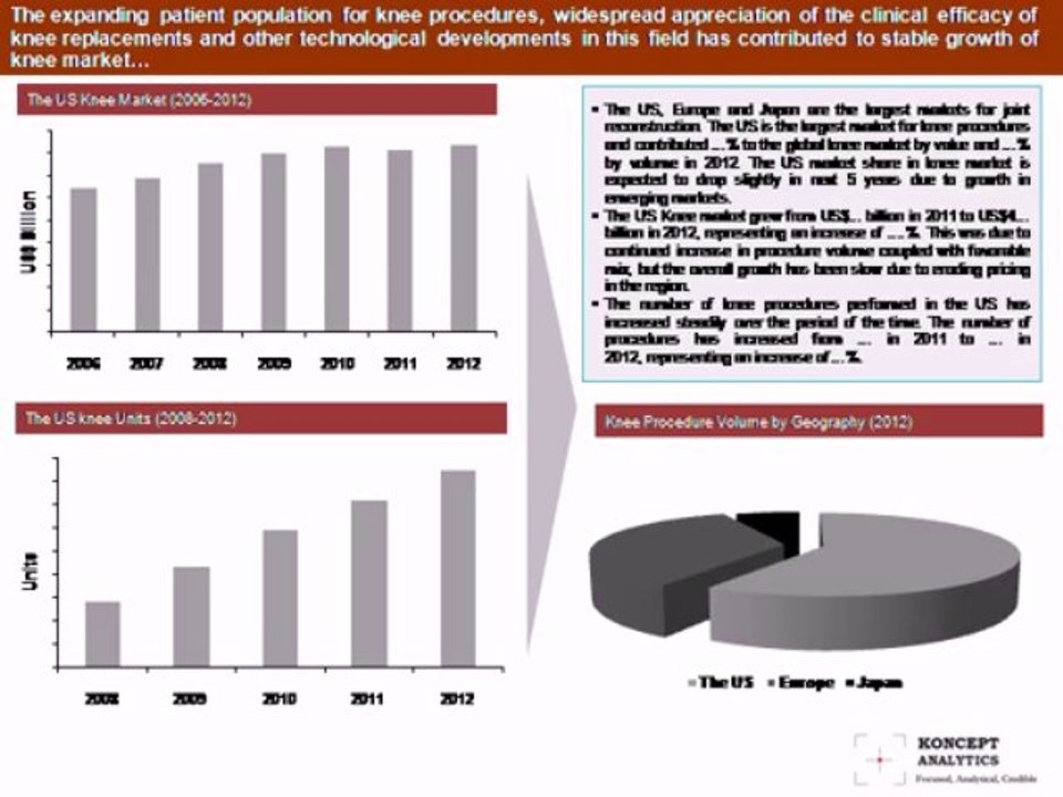 Global Knee & Hip Market Report: 2013 Edition - Koncept Analytics