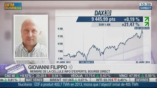 Le Match des Traders: Jean-Louis Cussac VS Giovanni Filippo, dans Intégrale Placements - 07/01