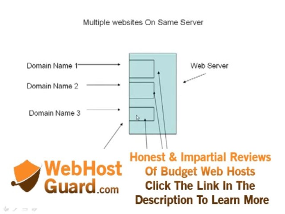 What is Shared Hosting  Video
