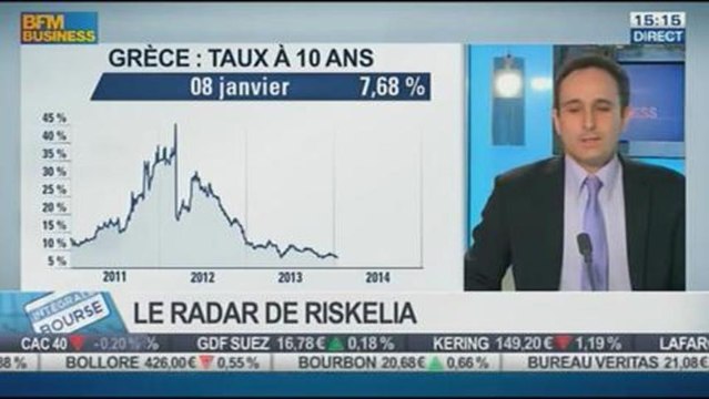 Analyse des flux de liquidité sur les marchés: Jean-Jacques Ohana, dans Intégrale Bourse - 08/01