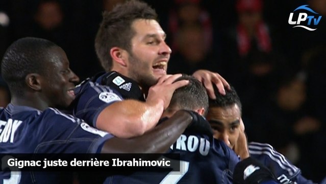 Gignac juste derrière Ibrahimovic
