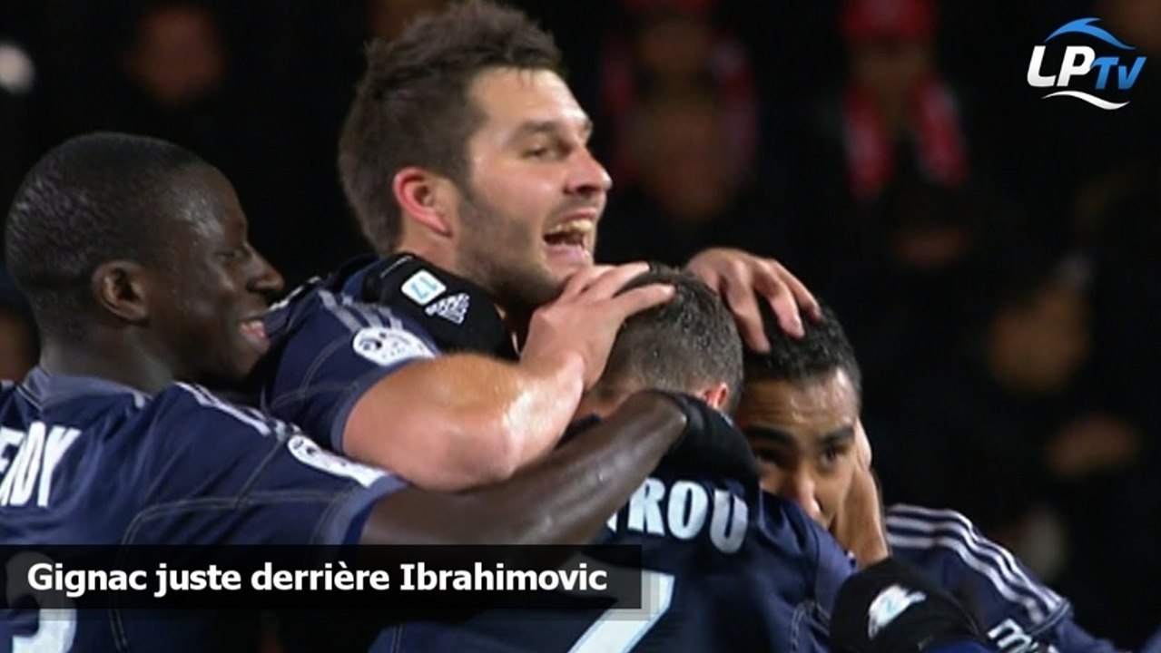 Gignac juste derrière Ibrahimovic
