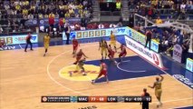 Highlights: Maccabi Electra Tel Aviv-Lokomotiv Kuban Krasnodar