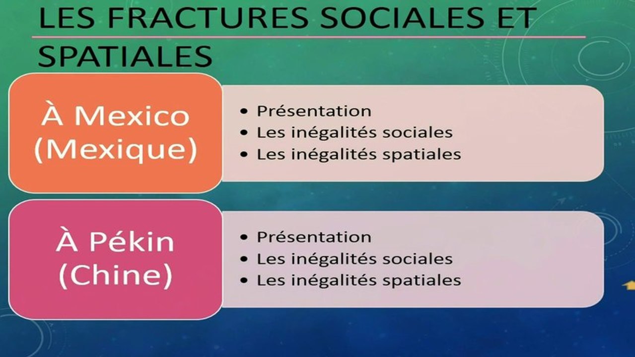 Les fractures sociales et spatiales (México, Pékin) (Version Courte)