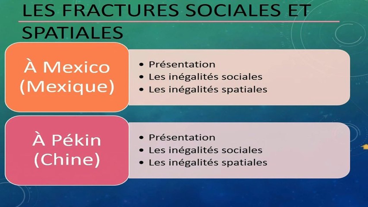 Les fractures sociales et spatiales (México, Pékin) (Version Longue)