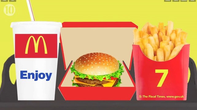 The 10 Most Shocking Facts Never Told About McDonalds